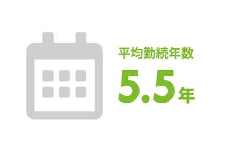 平均勤続年数5.5年