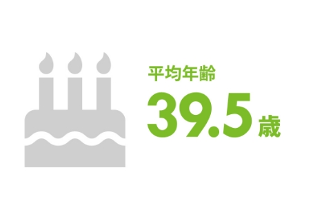 平均年齢39.5歳