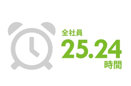 全社員25.24時間