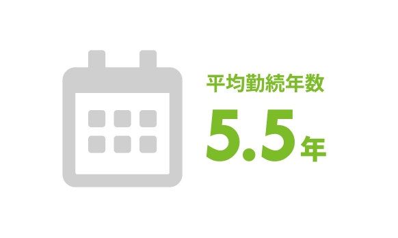 平均勤続年数5.5年