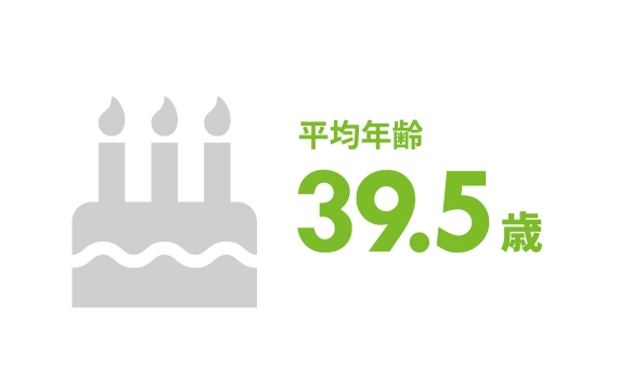 平均年齢39.5歳